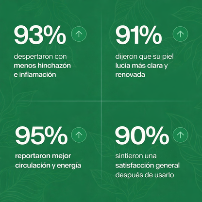Linfo-Glow™ | Drenaje Linfático - Elimina Exceso de Fluidos y Toxinas
