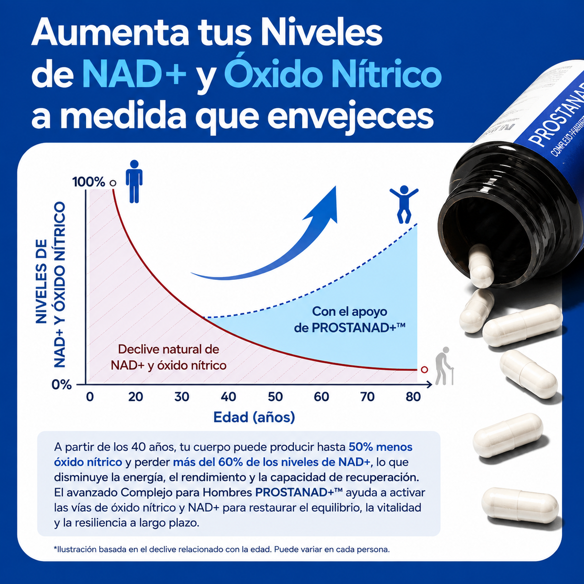 PROSTANAD+™ | Recupera tu vitalidad masculina, apoya la próstata y mejora la circulación